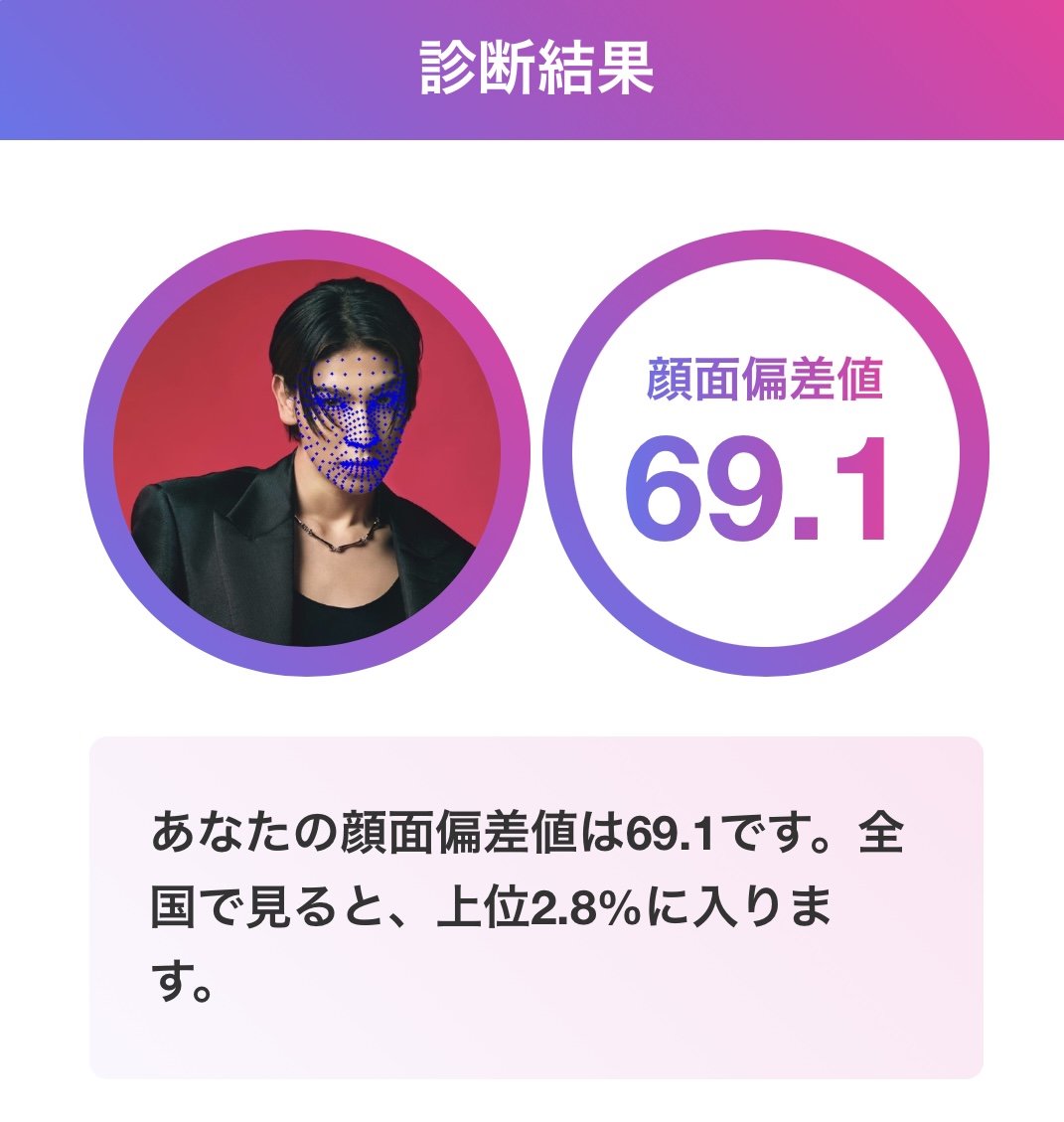 ラウール 顔面偏差値