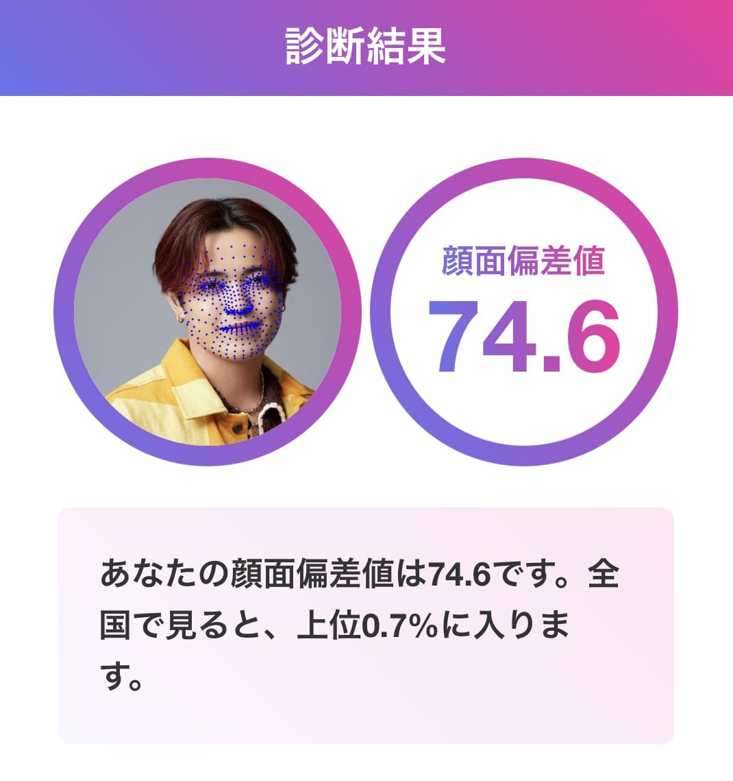 吉澤閑也 顔面偏差値