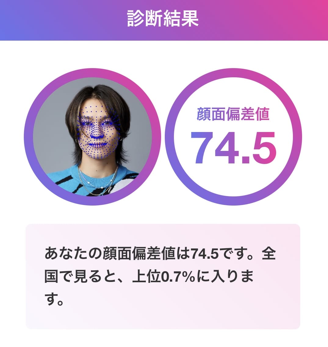 松田元太 顔面偏差値